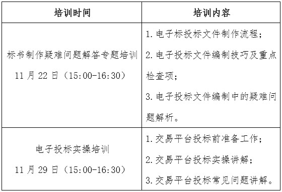 關于開展北京市政府采購電子交易平臺電子投標技能提升培訓的通知